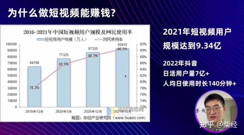 2月份总结：运营抖音18天，最高播放量1.2万