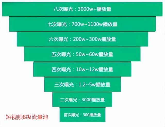 抖音运营:必知的81个专业术语 抖音运营:必知的81个专业术语