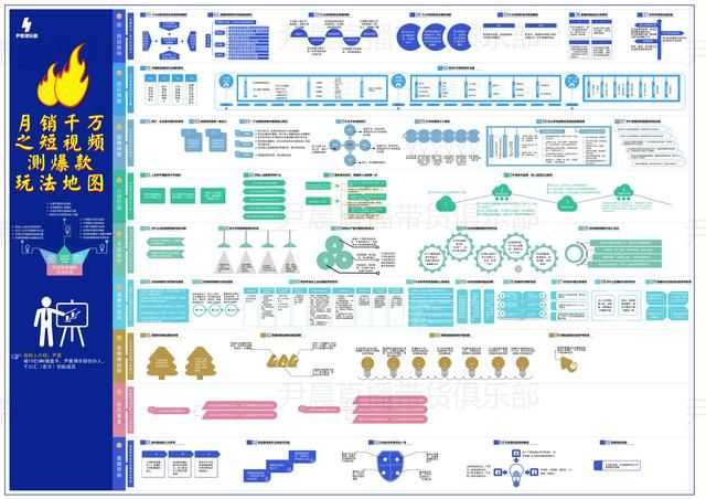 抖音运营:必知的81个专业术语 抖音运营:必知的81个专业术语