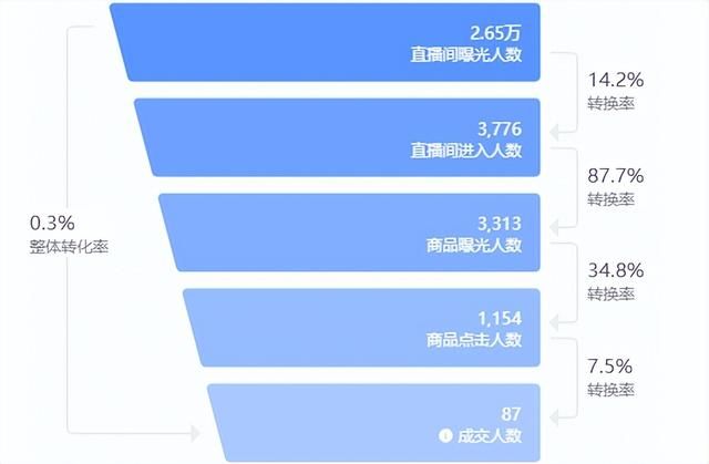 抖音运营:必知的81个专业术语 抖音运营:必知的81个专业术语