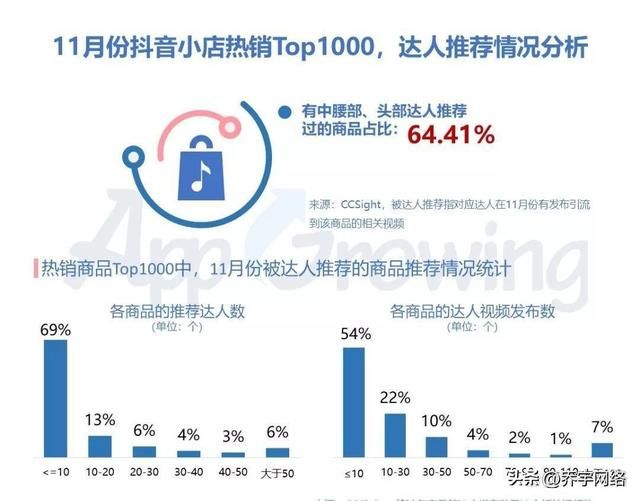 抖音推广攻略:打造优秀视频,实现有效推广! 抖音推广攻略:打造优秀视频,实现有效推广!