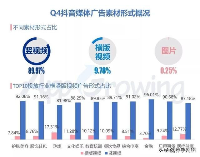 抖音推广攻略:打造优秀视频,实现有效推广! 抖音推广攻略:打造优秀视频,实现有效推广!