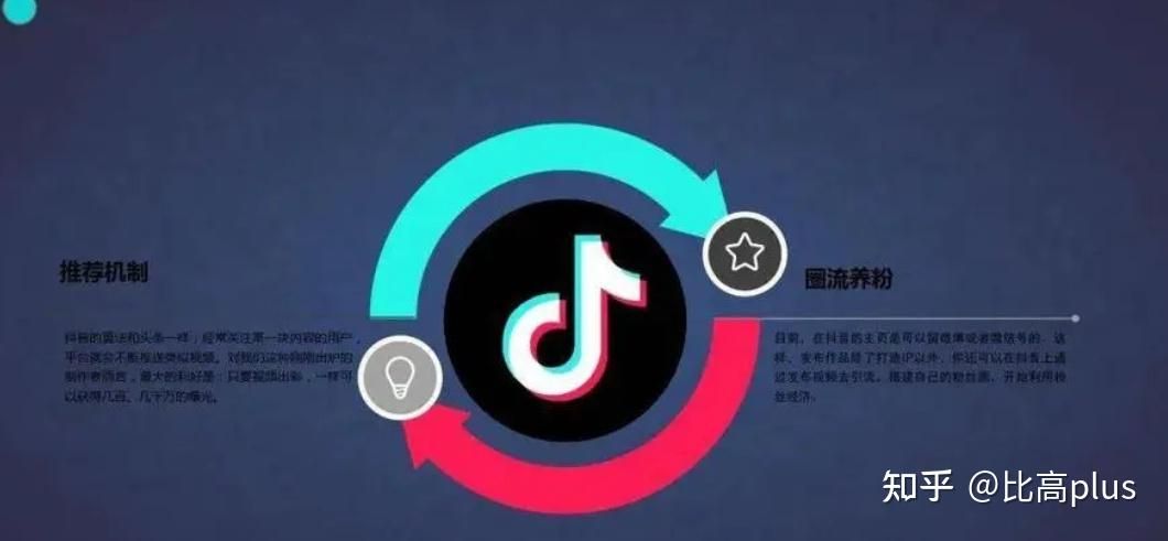 运营抖音之内容运营 运营抖音之内容运营