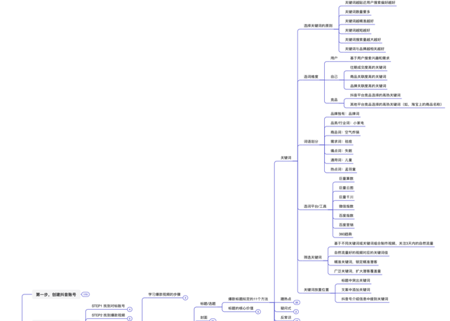 抖音运营方法论(实操指南) 抖音运营方法论(实操指南)