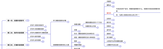抖音运营方法论(实操指南) 抖音运营方法论(实操指南)