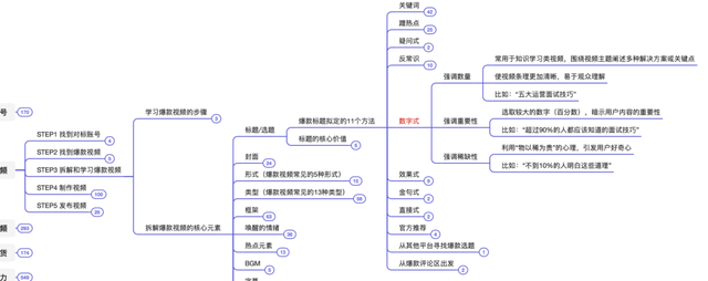 抖音运营方法论(实操指南) 抖音运营方法论(实操指南)