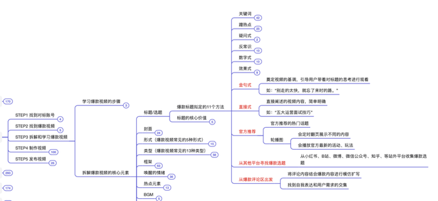 抖音运营方法论(实操指南) 抖音运营方法论(实操指南)
