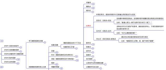抖音运营方法论(实操指南) 抖音运营方法论(实操指南)