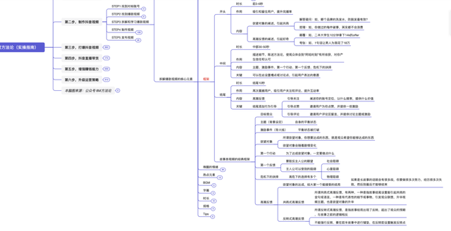 抖音运营方法论(实操指南) 抖音运营方法论(实操指南)