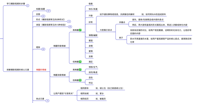 抖音运营方法论(实操指南) 抖音运营方法论(实操指南)