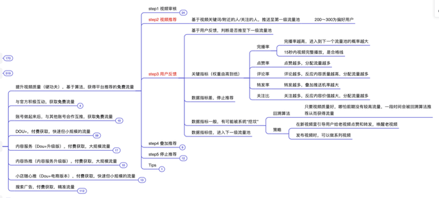 抖音运营方法论(实操指南) 抖音运营方法论(实操指南)