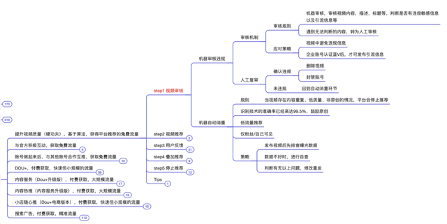 抖音运营方法论(实操指南) 抖音运营方法论(实操指南)