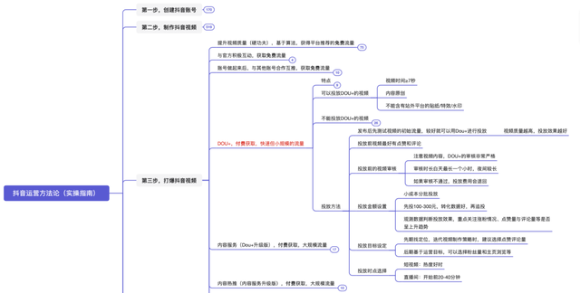 抖音运营方法论(实操指南) 抖音运营方法论(实操指南)