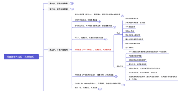 抖音运营方法论(实操指南) 抖音运营方法论(实操指南)