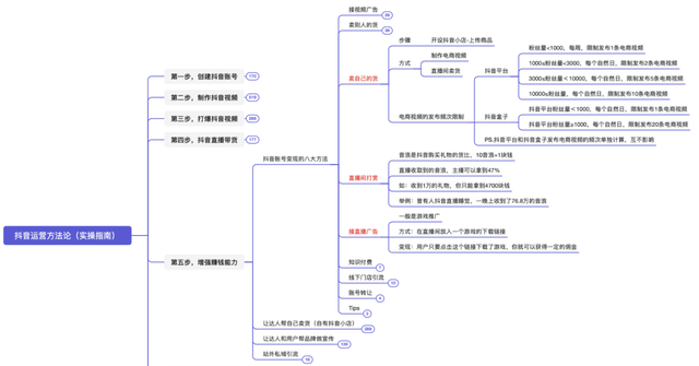 抖音运营方法论(实操指南) 抖音运营方法论(实操指南)