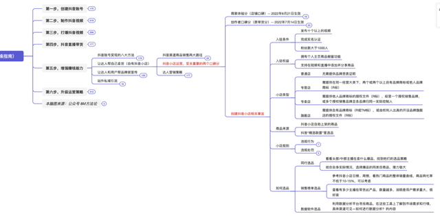 抖音运营方法论(实操指南) 抖音运营方法论(实操指南)