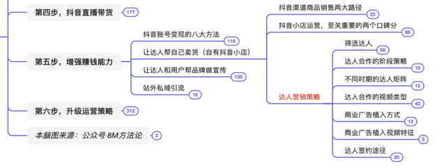 抖音运营方法论(实操指南) 抖音运营方法论(实操指南)