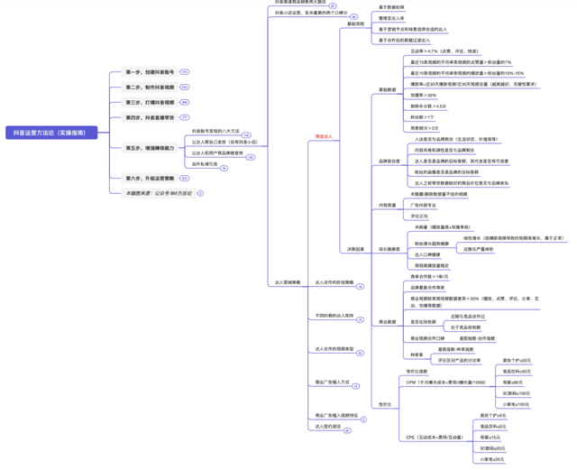 抖音运营方法论(实操指南) 抖音运营方法论(实操指南)