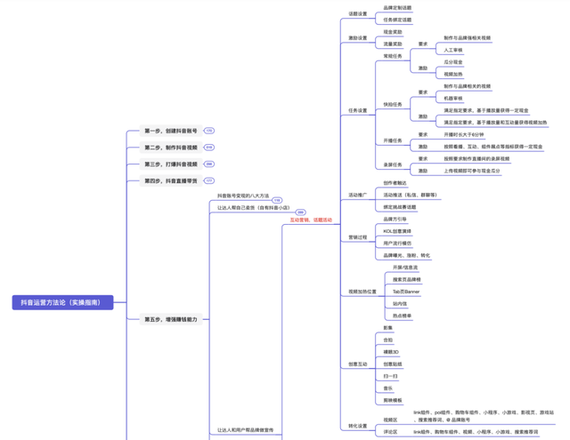 抖音运营方法论(实操指南) 抖音运营方法论(实操指南)
