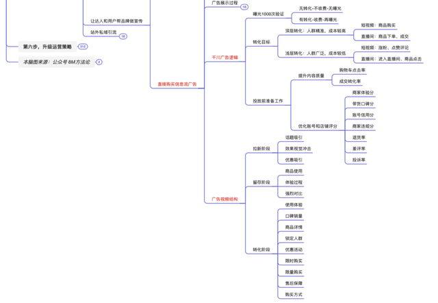 抖音运营方法论(实操指南) 抖音运营方法论(实操指南)
