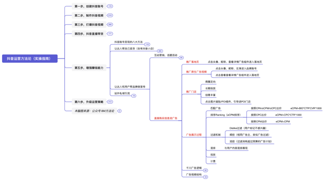 抖音运营方法论(实操指南) 抖音运营方法论(实操指南)
