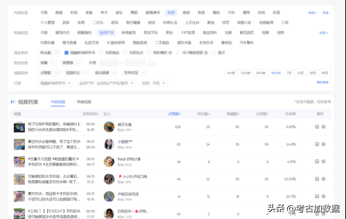 抖音运营,内容创作的底层逻辑 抖音运营,内容创作的底层逻辑