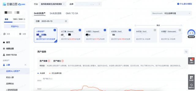 抖音营销:从种草到收割,电商品牌应该重新思考 抖音营销:从种草到收割,电商品牌应该重新思考