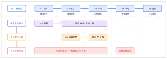 抖音营销:从种草到收割,电商品牌应该重新思考 抖音营销:从种草到收割,电商品牌应该重新思考