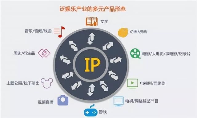 抖音运营攻略:新人如何才能在抖音火起来? 抖音运营攻略:新人如何才能在抖音火起来?