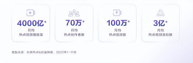 2023从新出发,抖音营销几大手段越早知道越好!!! 2023从新出发,抖音营销几大手段越早知道越好!!!