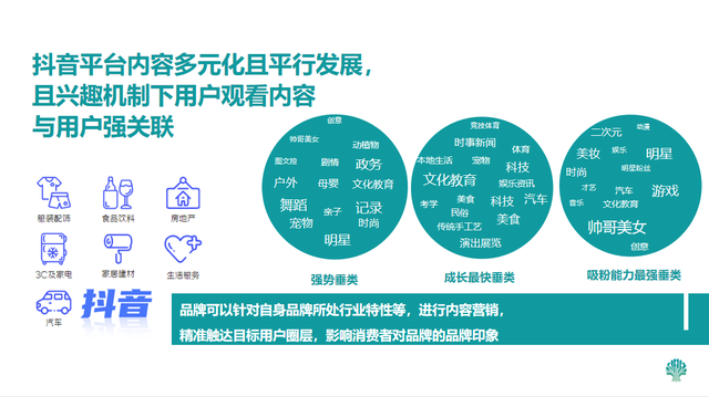 2023从新出发,抖音营销几大手段越早知道越好!!! 2023从新出发,抖音营销几大手段越早知道越好!!!