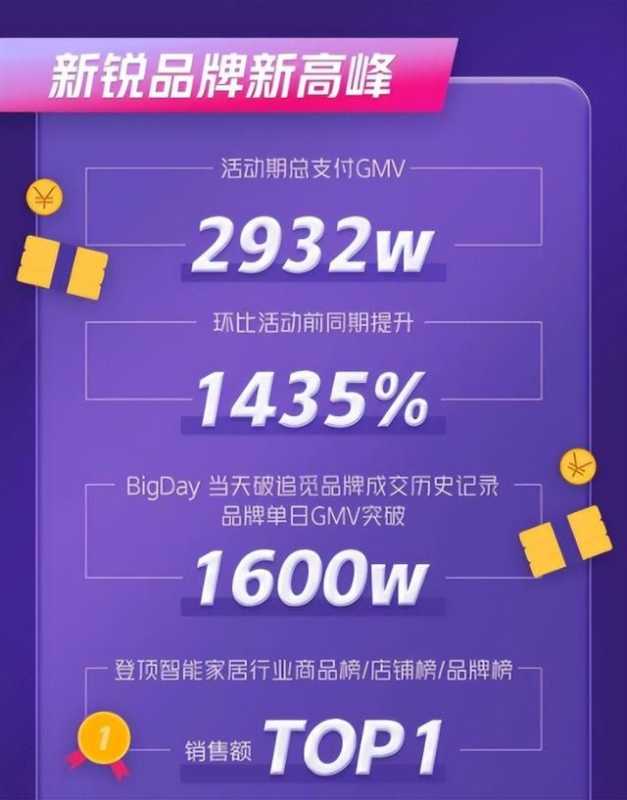 2023从新出发,抖音营销几大手段越早知道越好!!! 2023从新出发,抖音营销几大手段越早知道越好!!!