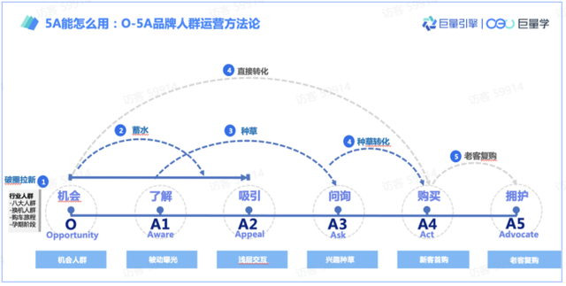 2023从新出发,抖音营销几大手段越早知道越好!!! 2023从新出发,抖音营销几大手段越早知道越好!!!