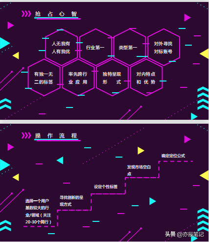 史上最详细抖音运营方案【完整版PDF】