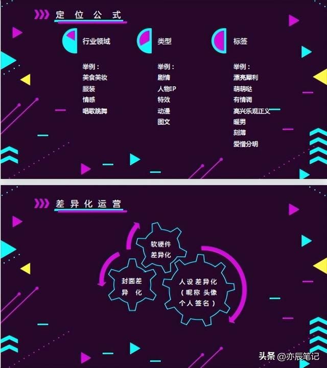史上最详细抖音运营方案【完整版PDF】