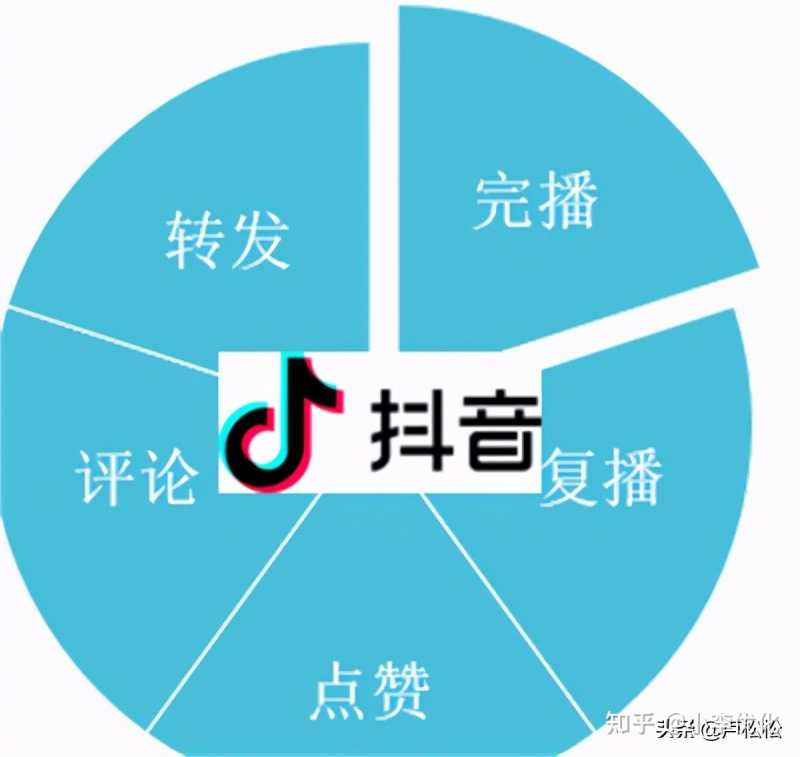 关于seo的小故事(seo1小视频下载) 关于seo的小故事(seo1小视频下载)