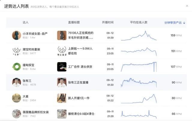 用数据助力抖音电商决策 用数据助力抖音电商决策