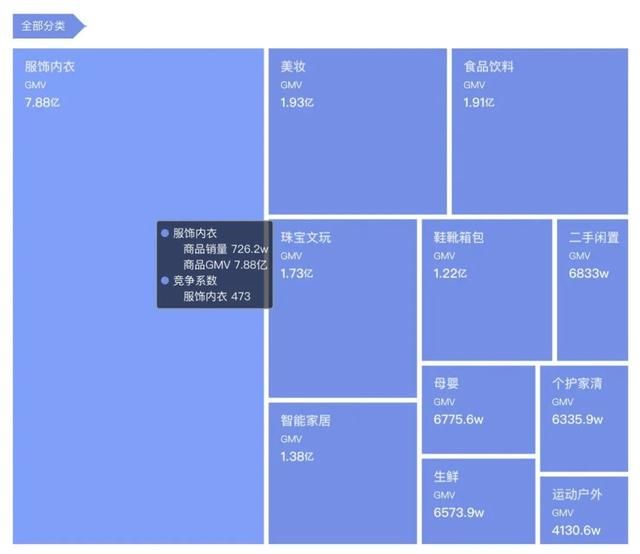 用数据助力抖音电商决策 用数据助力抖音电商决策