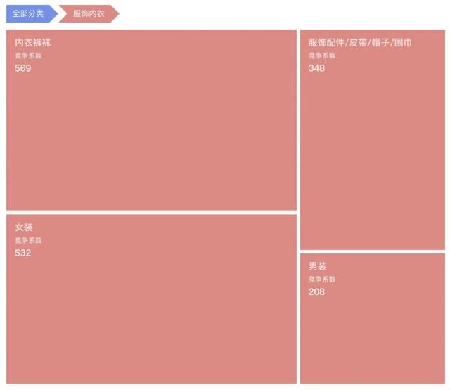 用数据助力抖音电商决策 用数据助力抖音电商决策