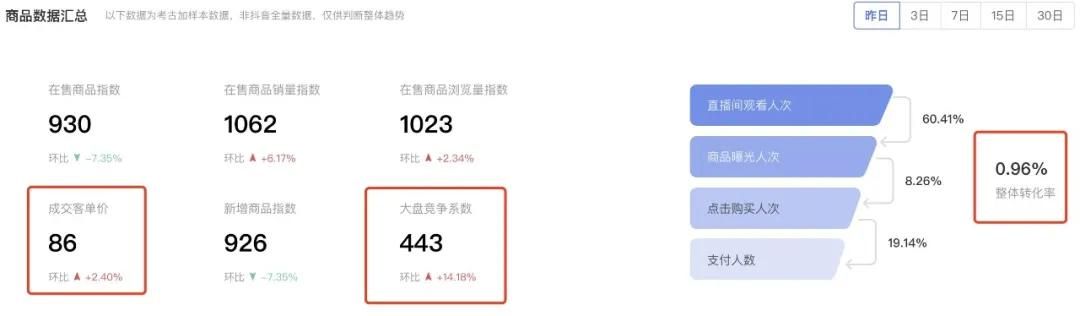 用数据助力抖音电商决策 用数据助力抖音电商决策