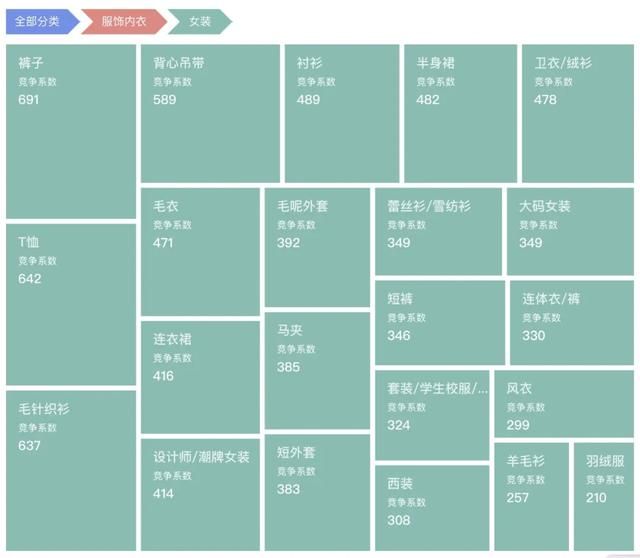 用数据助力抖音电商决策 用数据助力抖音电商决策