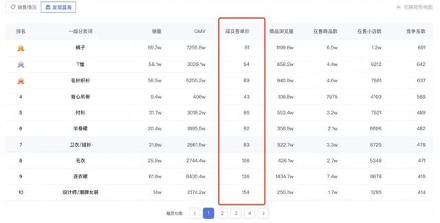 用数据助力抖音电商决策 用数据助力抖音电商决策