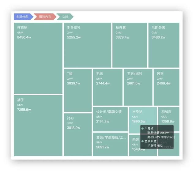 用数据助力抖音电商决策 用数据助力抖音电商决策