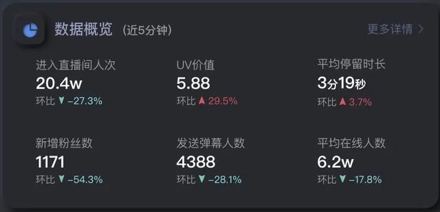 用数据助力抖音电商决策 用数据助力抖音电商决策