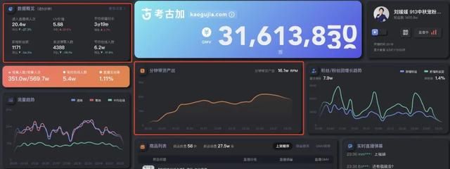 用数据助力抖音电商决策 用数据助力抖音电商决策