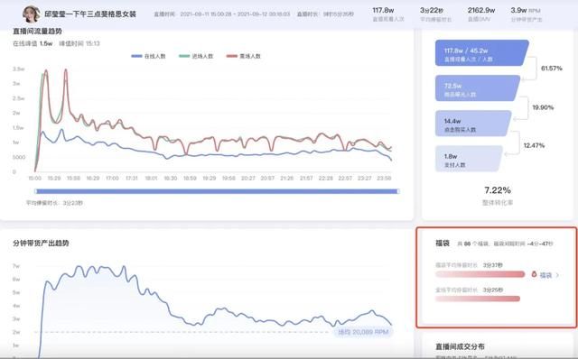 用数据助力抖音电商决策 用数据助力抖音电商决策