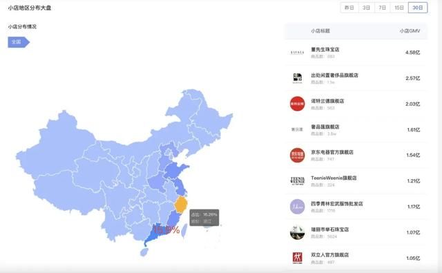 用数据助力抖音电商决策 用数据助力抖音电商决策