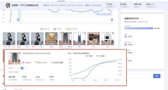 用数据助力抖音电商决策 用数据助力抖音电商决策