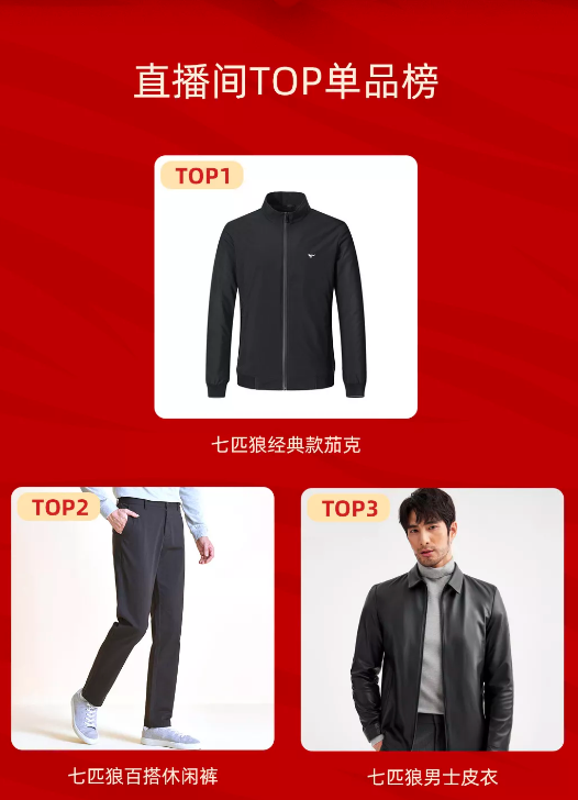 快手推广:七匹狼快手年货节GMV涨30倍,它如何做到的? 快手推广:七匹狼快手年货节GMV涨30倍,它如何做到的?