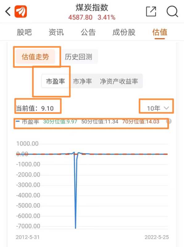 明叔叔：煤炭股爆发，上海沪工涨停，半导体成